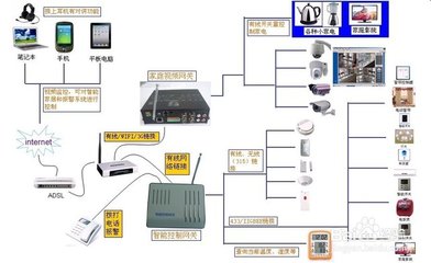 智能家居系統(tǒng)在計(jì)算機(jī)系統(tǒng)服務(wù)領(lǐng)域的實(shí)踐經(jīng)驗(yàn)