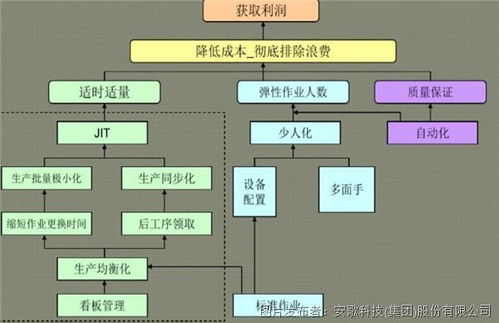 深度解讀 安歌科技如何結合拉動系統，實現‘千廠千面’的智能物流解決方案