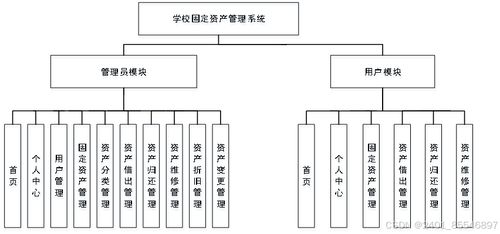 基于SpringBoot的學(xué)校固定資產(chǎn)管理系統(tǒng)設(shè)計(jì)與實(shí)現(xiàn)